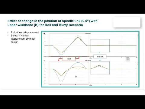 Suspension & lap sim in Simcenter Amesim - Suspension modeling (part 2/6)