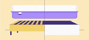 Bunkie Board vs Box Spring: In-Detail Comparison, Pros and Cons (Winter 2024)