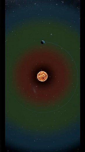 Earth 5% Closer and Further from the Sun | Space Simulation | Universe Sandbox