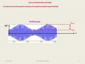 MODEMS analogiques Exos : modulations AM, FM