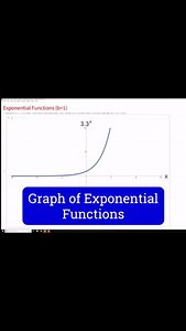 4.5K views · 27 reactions | Learn Algebra, Calculus, Physics, Chemistry & Engineering at: MathAndScience.com Understanding Exponential Functions | Mathandscience.com | Facebook