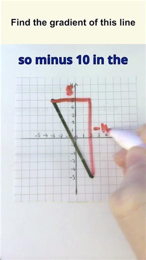 Calculating a negative gradient