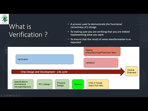 Digital (RTL) Verification in SoC Design