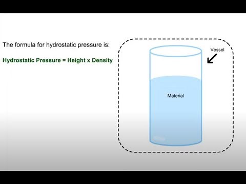 Hydrostatic Pressure