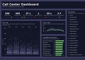 1.1K views · 23 reactions | Get to insights faster with Tableau Accelerators—pre-built dashboards you can download and customize to meet your needs. Explore hundreds of Accelerators, and get inspired by these examples customized by the community: tabsoft.co/451C70o | Tableau Software | Facebook