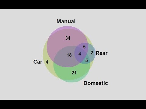 Venn and Euler Diagrams