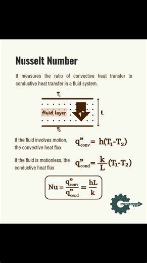 Nusselt Number #physics #usa #italia #germany #india #Pakistan #belgium #italy #canada #mexico #argentina #brasil #California #Texas #Florida #NewYork #Pennsylvania #Illinois #Ohio #Georgia #NorthCarolina #Michigan #NewJersey #Virginia #Washington #Arizona #Massachusetts #Indiana #Tennessee #Missouri #Maryland #Minnesota | Sciences ST