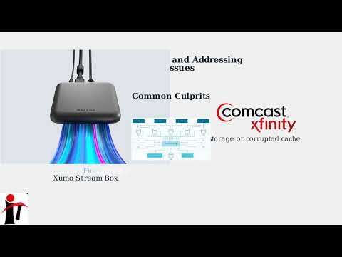 How to Fix Xumo Stream Box Stuck on Updating Software – Network Storage Fix