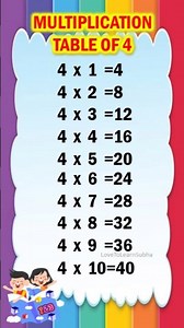 Table of 4 |Multiplication Table of 4 |Multiplication Tables |Times Table |Maths Tables #shorts
