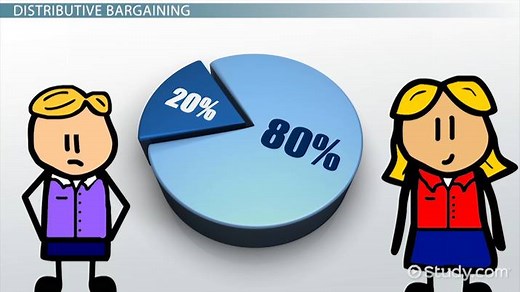 Distributive Negotiation | Definition, Tactics & Examples