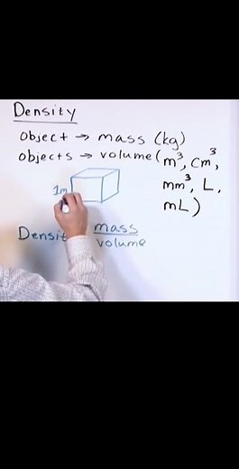 Understanding Density: Master the Units of Volume
