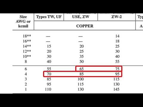 How to Use Table 310.15(B)(16) to Calculate Ampacity