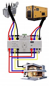 29K views · 249 reactions | An automatic transfer switch (ATS) is a...