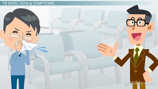 What Is PPD? - Definition, Symptoms & Testing