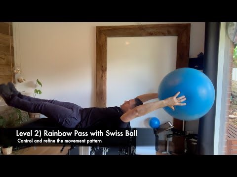 Slumped Posture... Is Your Tonic Labyrinthine Reflex Still Active? Try This Test!