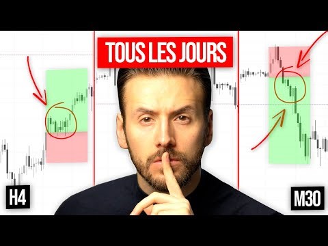 85% SUCCESS RATE EVERY DAY WITH THIS TRADING STRATEGY