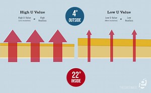 Loft Insulation - An introduction | TheGreenAge