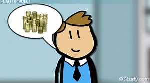 Push vs. Pull Production Systems | Differences & Examples