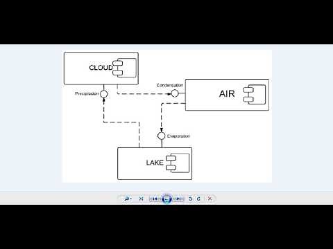 Component Diagram | StarUML