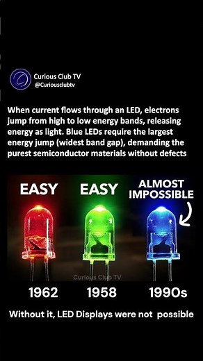 Why Blue LEDs Were Hard to Develop: The Science Behind the Light