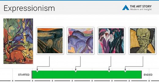 Expressionism Movement Overview