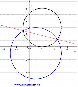 Find the Points of Intersection of two Circles