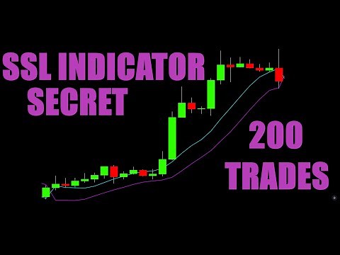 Trading The SSL Channel Indicator 200 Times - Full Results (Important Lesson At End)