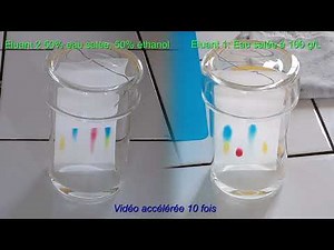 Chromatographie des colorants alimentaires.