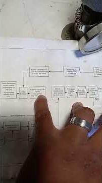 BASIC BOILER SEQUENCE OF OPERATION