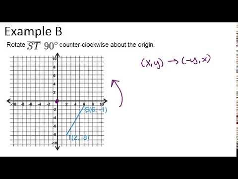 Rotations: Examples (Geometry Concepts)