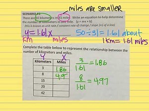 Functions in Real Life Situations