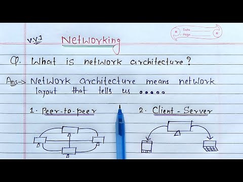 What is Network Architecture? full Explanation | Peer to Peer and Client-Server architecture