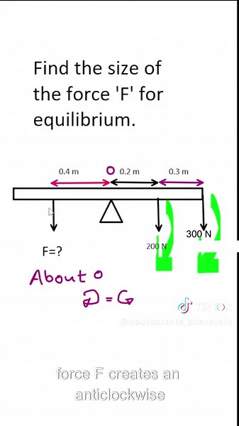 GCSE Physics Moments Explained: Equilibrium Principles