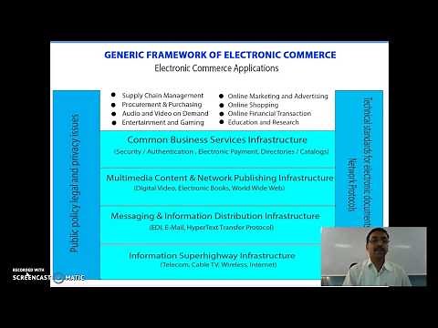 01 (b) - E Commerce Framework