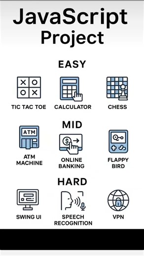 Java Script Project #coding #subscribe