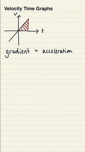 Velocity Time Graphs