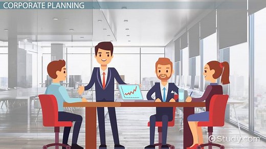 Organizational Planning | Types, Steps & Examples