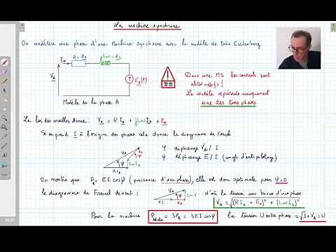 La machine synchrone