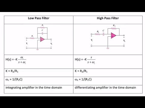ECE205 Lecture 10-3: Active Filters