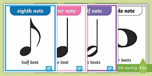 * NEW * Types of Musical Notes Posters