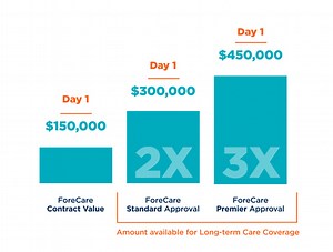Compare Long-Term Care Insurance Quotes Before You Buy