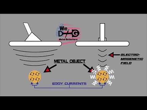 How A Metal Detector Works