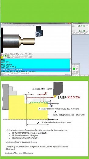 G76 Multiple Threading Cycle | Threading operation | Fanuc