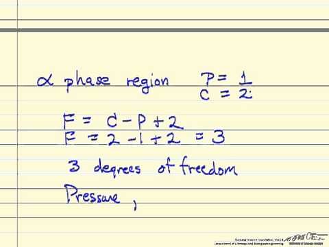 Gibbs Phase Rule for Material Science