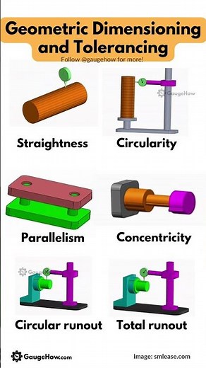 Geometric dimensioning and tolerancing (GD&T) Symbols