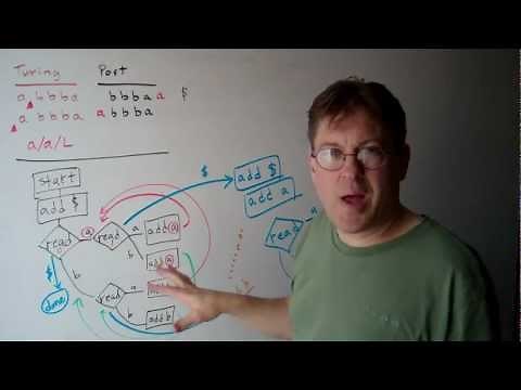 How a Post Machine (PM) performs the shift left operation akin to Turing Machine