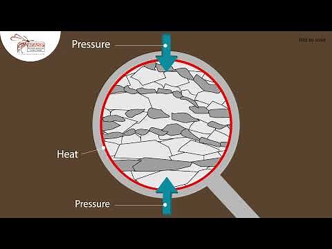 Metamorphic Rock Formation