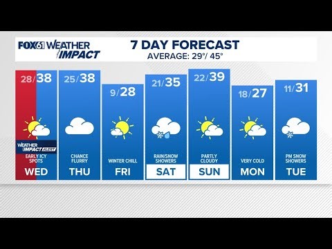 CONNECTICUT FORECAST Midday Dec. 3