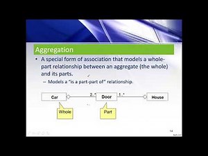 What are Class Diagrams and Association, Aggregation , Dependency and Realization?
