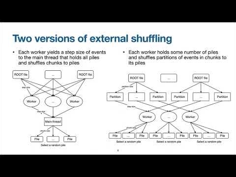 From ROOT to PyTorch: Seamless Data Pipelines with HDF5